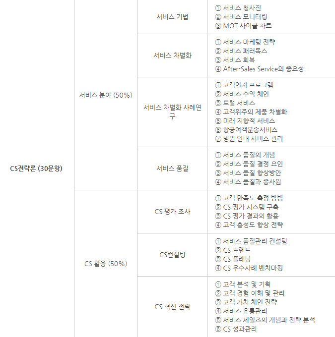 CS Leaders(관리사) 시험과목