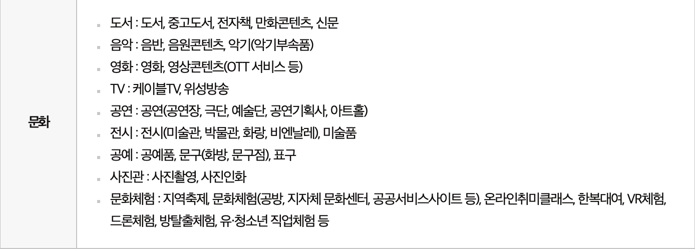 문화누리카드, 문화누리카드발급, 기간, 대상, 혜택, 사용처, 충전, 기획재정부