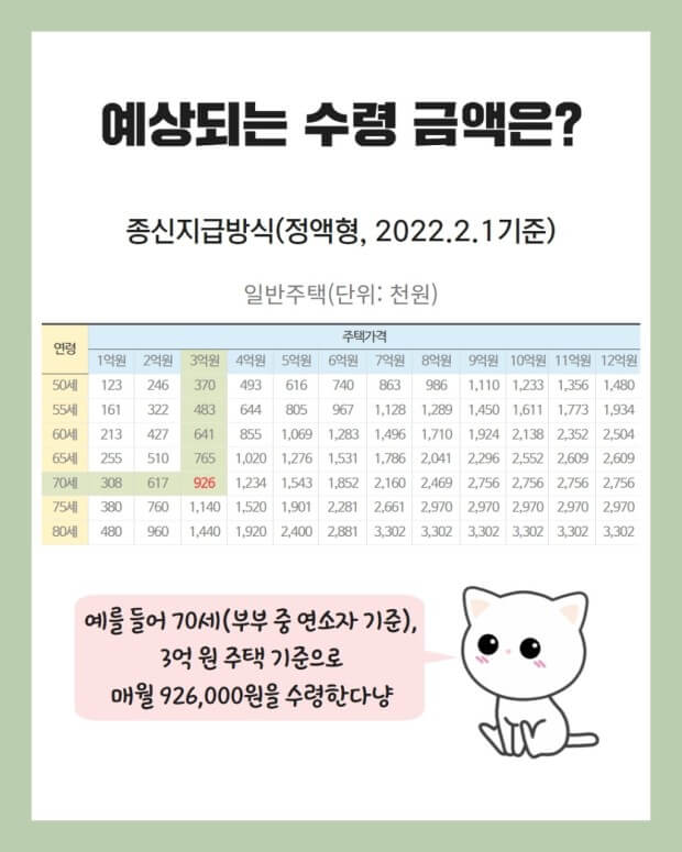 예상 수령액
