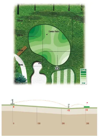 출처 : 로제비앙GC 개요
