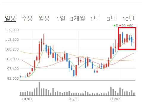 현대중공업 주가전망