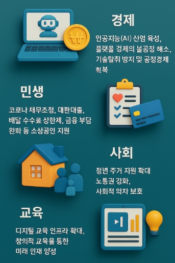 대통령 공약 이재명 김문수 이준석 공약비교