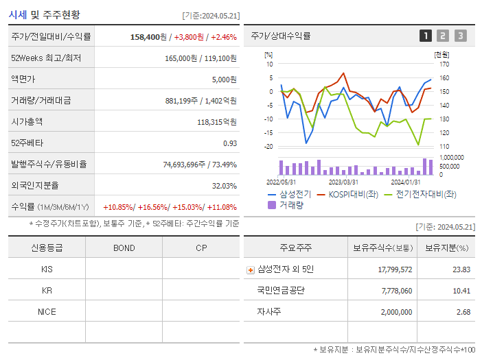 삼성전기_기업개요