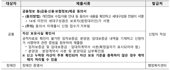 기존주택전세임대신청자격공고문