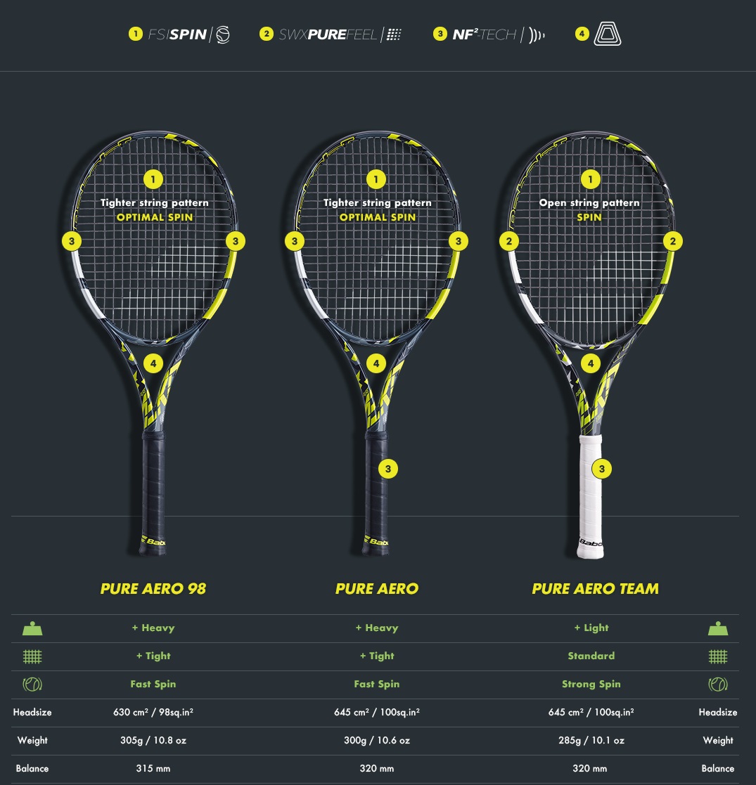라켓에 적용된 기술 비교 설명 사진