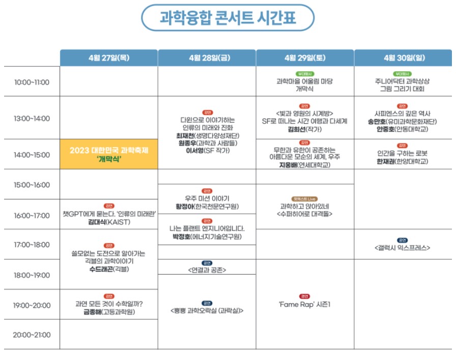 2023대한민국과학축제 과학융합콘서트