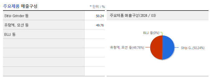 이엘씨_주요제품