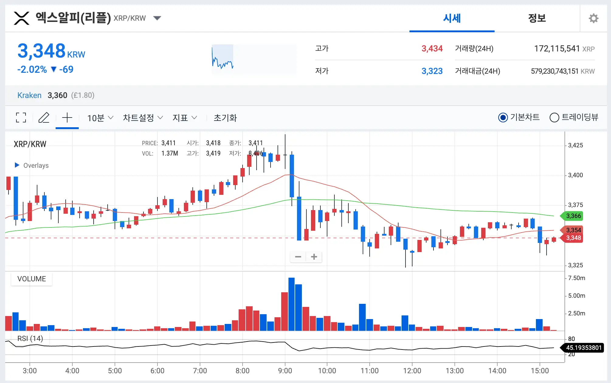 리플 시세 전망