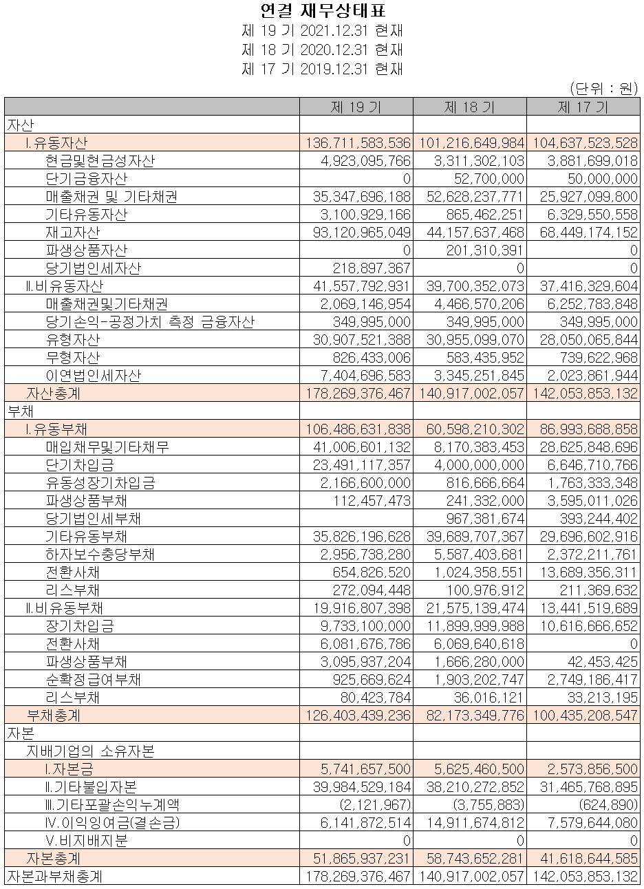 엠플러스 - 재무상태표