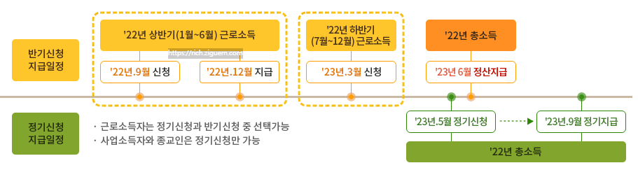 자녀장려금 지급일
