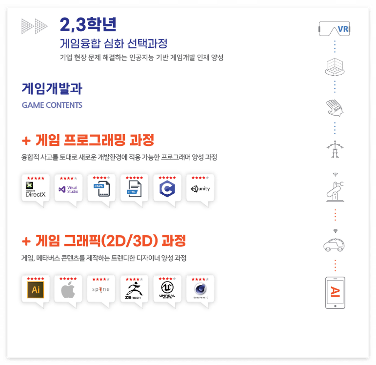 특성화고 서울디지텍고등학교