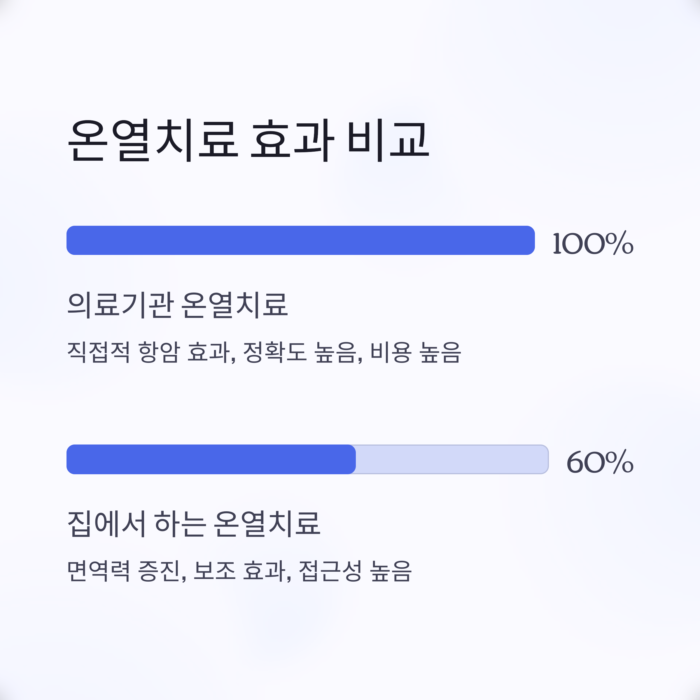 암환자 온열치료 효과 비교