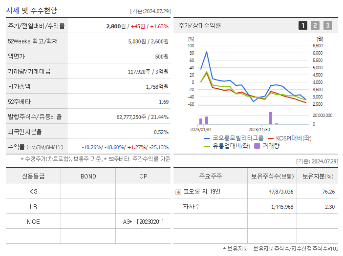 코오롱모빌리티그룹_기업개요