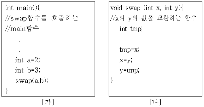 2-보기그림-컴퓨터과학개론-기말-18-2-1-69