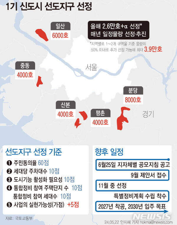 1기 신도시 재건축 대란