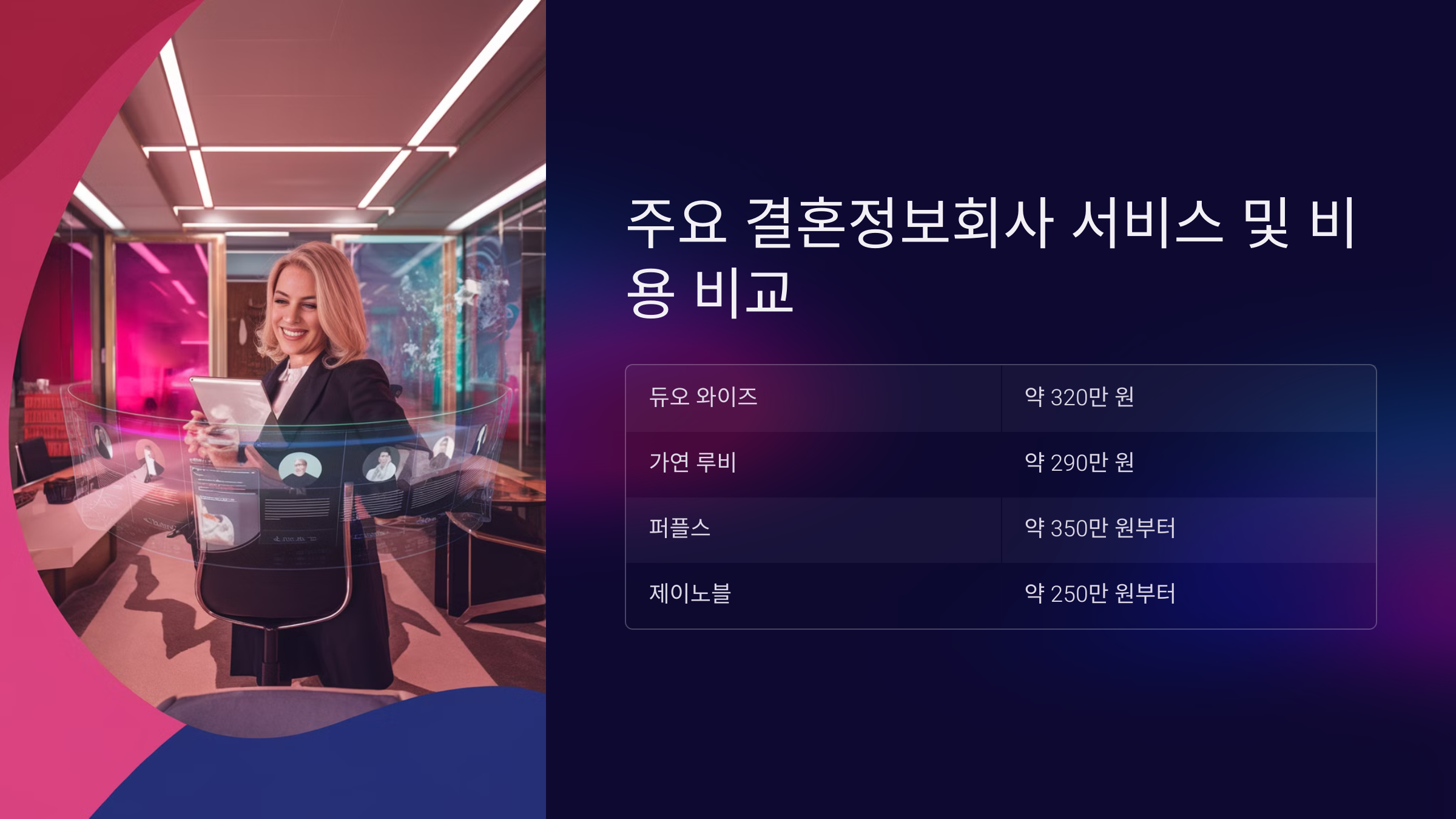 주요 결혼정보회사 서비스 및 비용 비교