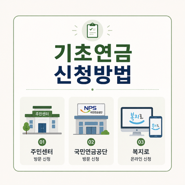 기초연금 신청방법 안내 인포그래픽
