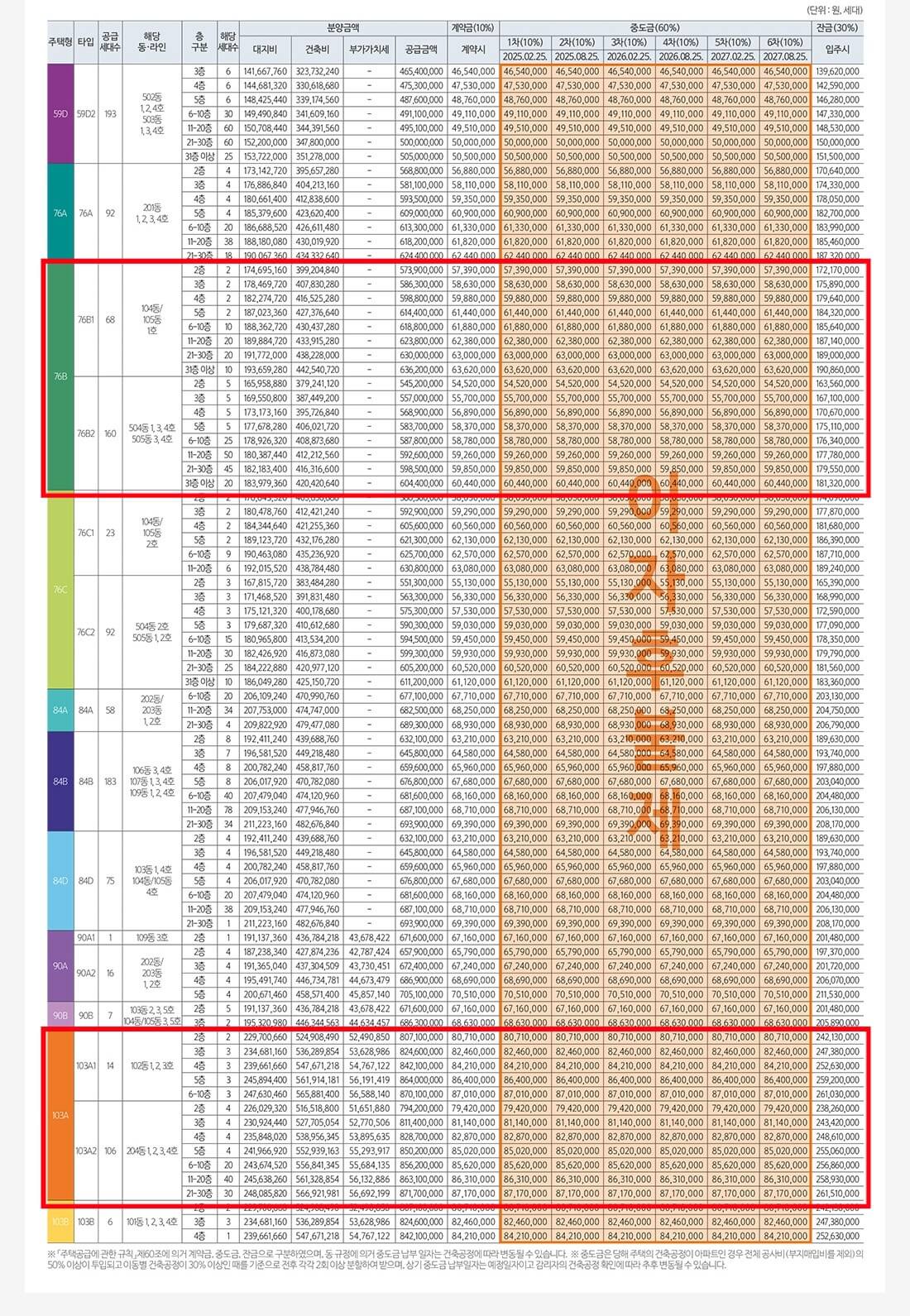 한강수자인오브센트 2순위 분양가