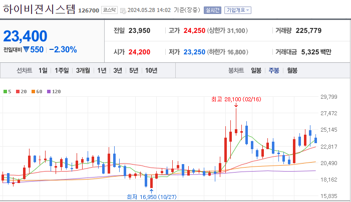 하이비젼시스템