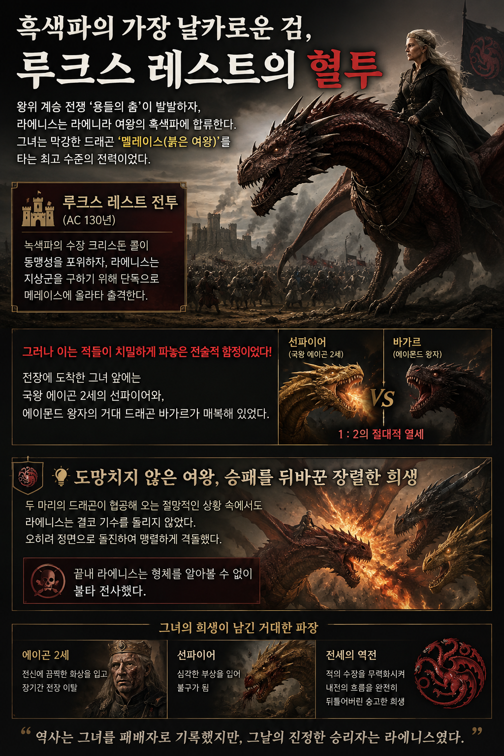 라에니스 타르가르옌