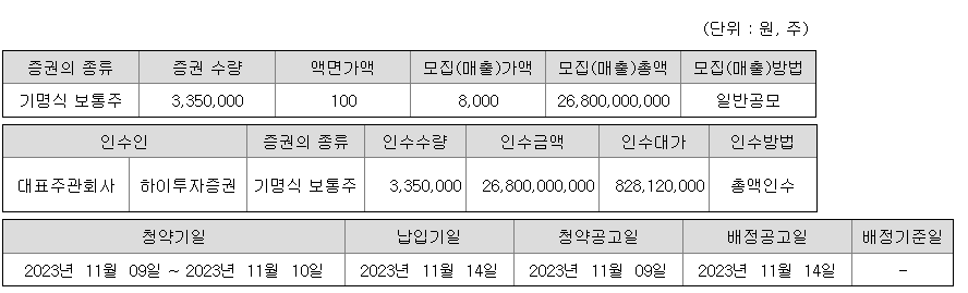 스톰테크 공모주 청약일정및 수요예측&#44; 상장정보