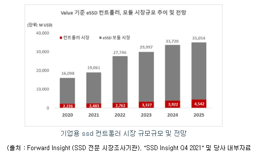 파두 공모주 청약일정(수요예측, 공모가, 상장일, 주관사)