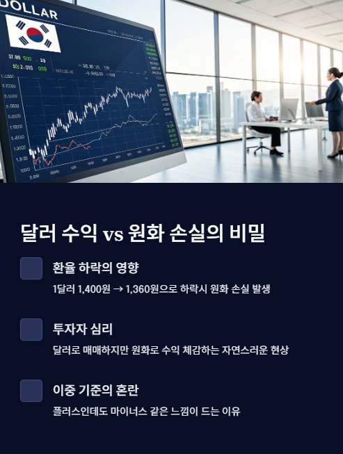 달러 수익과 원화 손실의 비밀