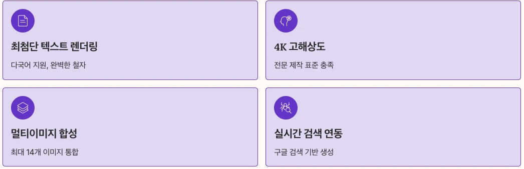 Nano Banana Pro의 핵심 기능 내용 요약