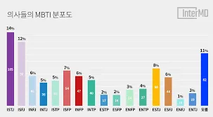 mbti 궁합