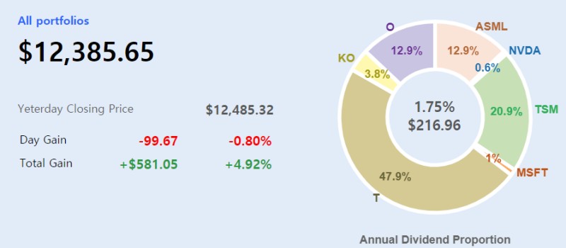 애드센스 해외주식
