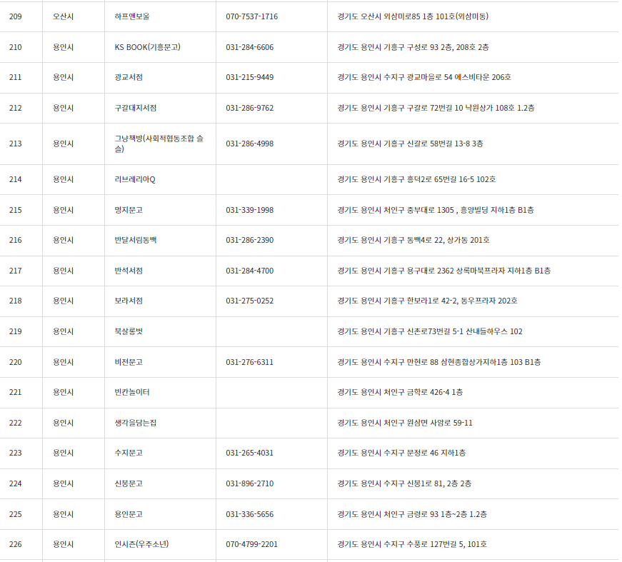 책 살 때 10퍼센트 추가로 할인받는 법, 경기도 지역서점 지역화폐 소비지원금