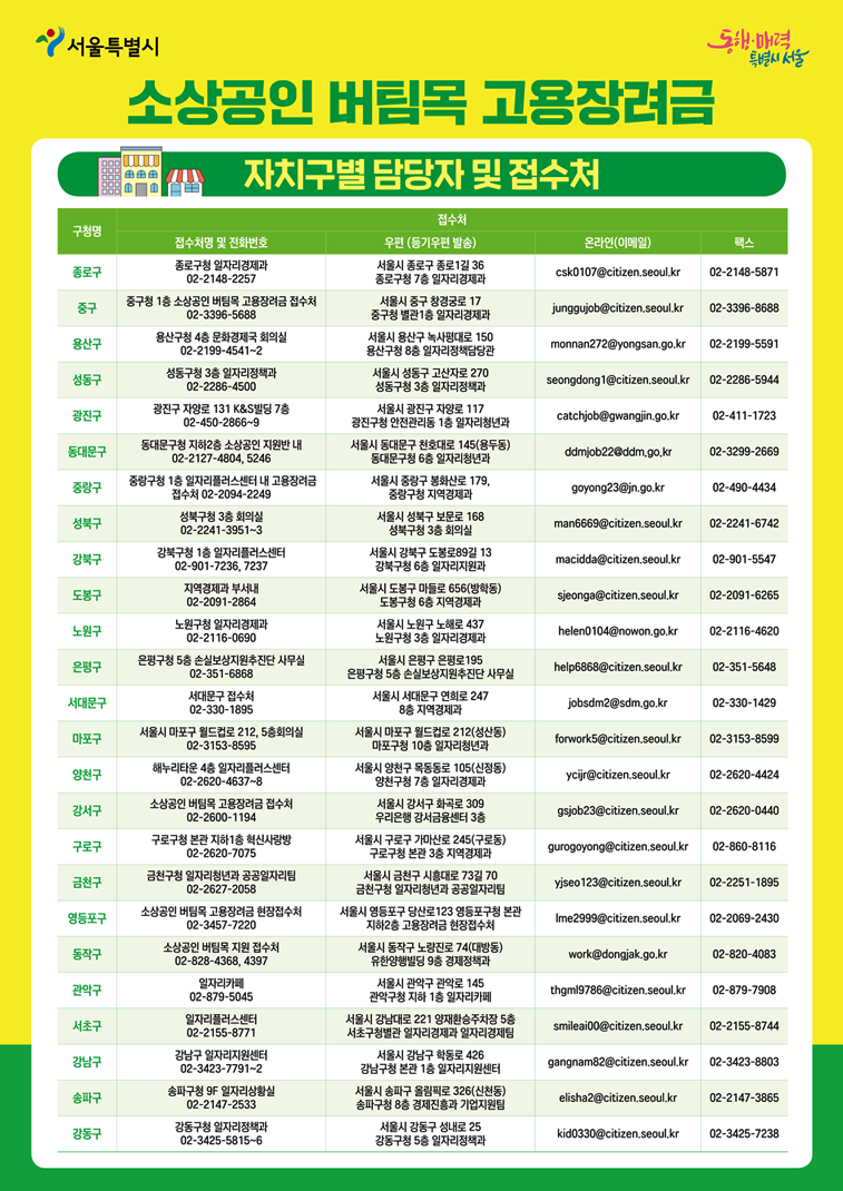 소상공인 버팀목 고용장려금 자치구별 담당자 및 접수처