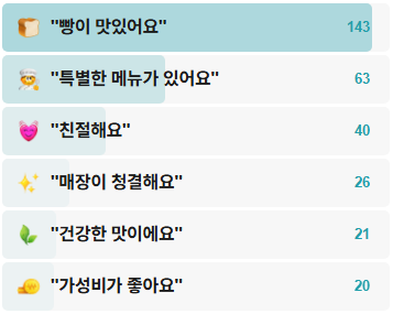 추계제빵소-후기