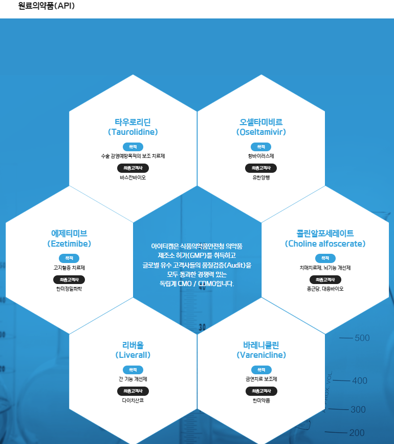 아이티켐 공모주 청약 수요예측 결과 확약비율