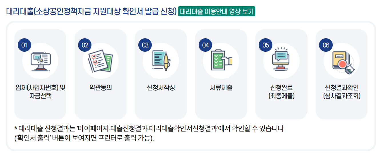 대리 일떄