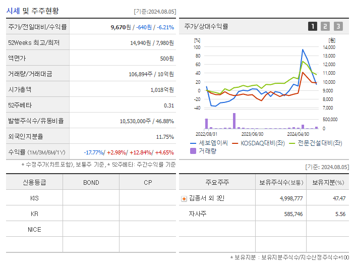 세보엠이씨_기업개요