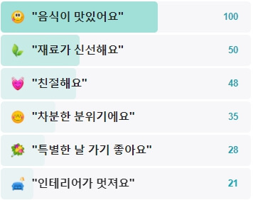 뉘조-후기