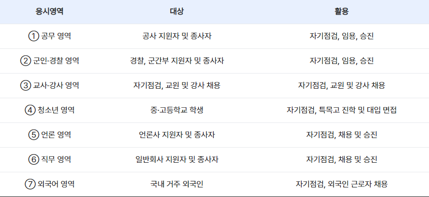 KBS한국어능력시험 활용 범위