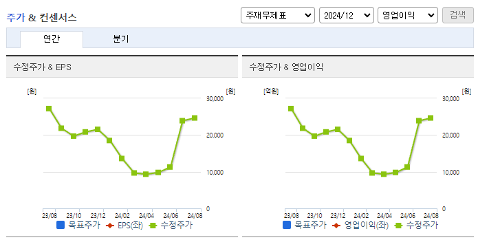 휴림네트웍스_컨센서스
