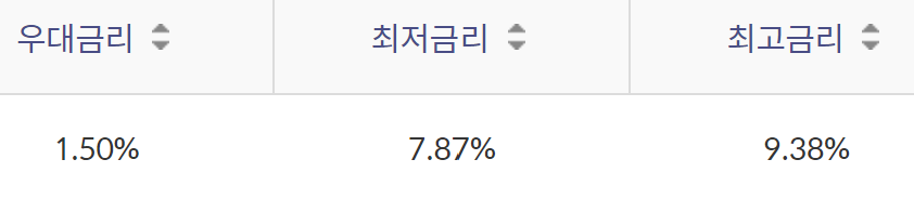 신한은행 새희망홀씨대출