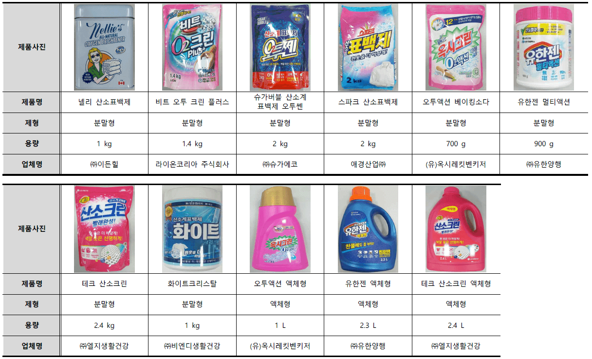 표백제-시험대상-제품