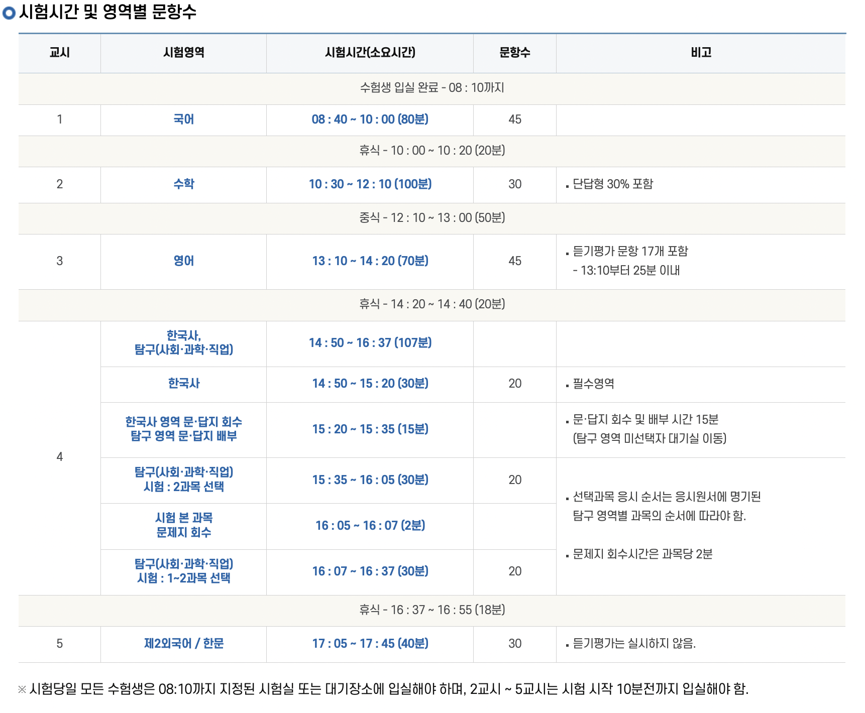 수능 일정 시간표 유의사항 총정리