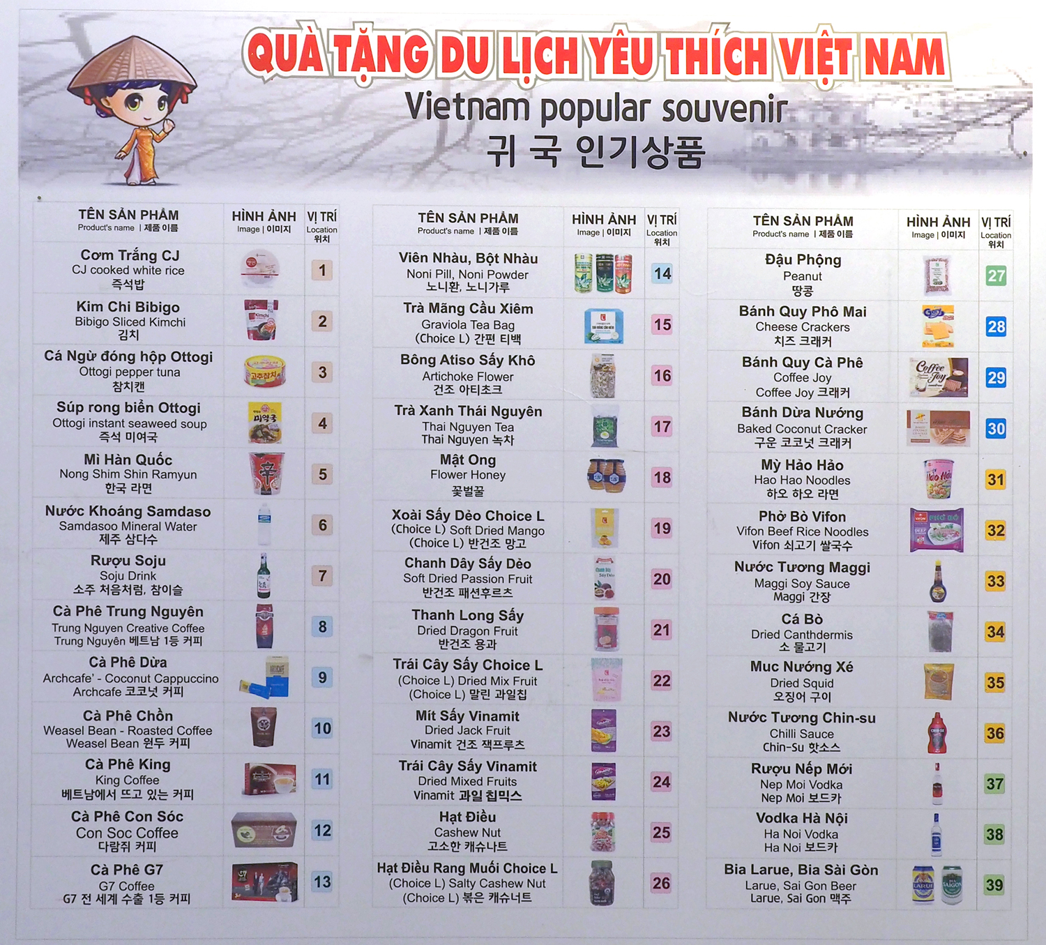 베트남 나트랑 쇼핑리스트 선물 기념품 총정리