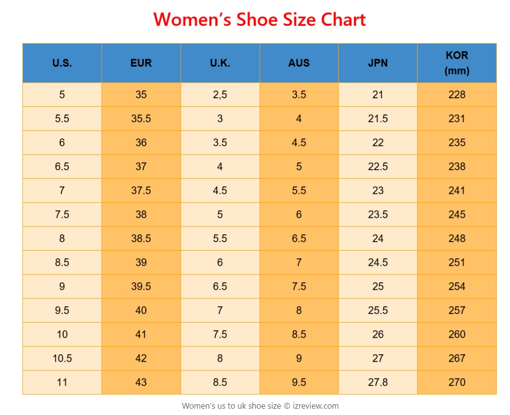 여성 미국 신발 사이즈표