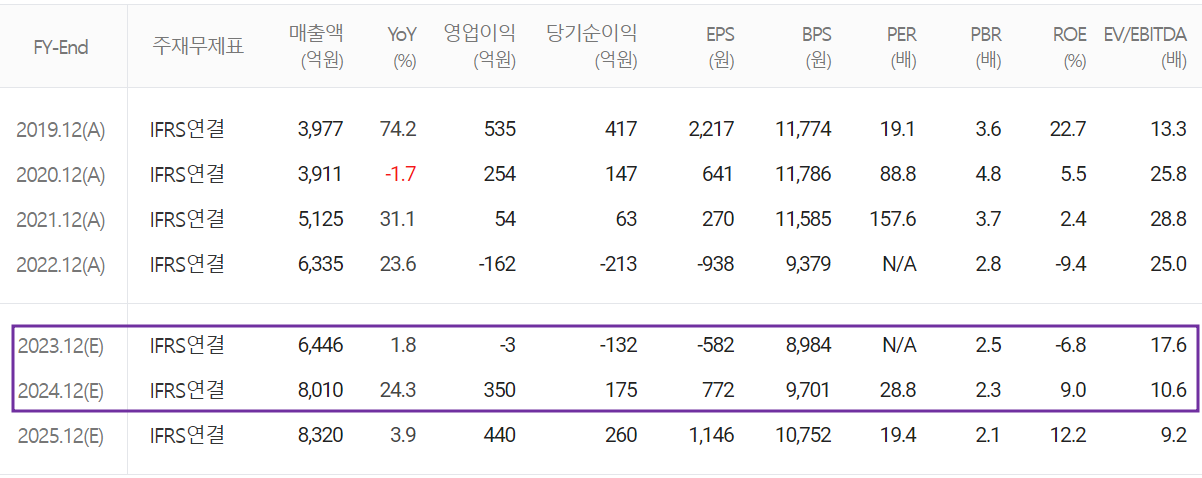 아이티엠반도체 - 컨센서스(2023.08)
