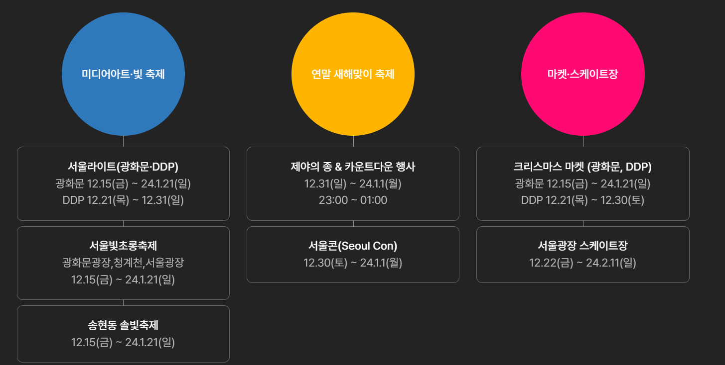 서울윈터페스타