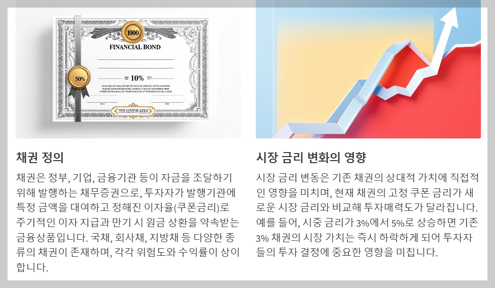 채권의 기본 개념