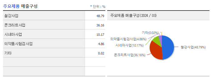 쎄니트_주요제품