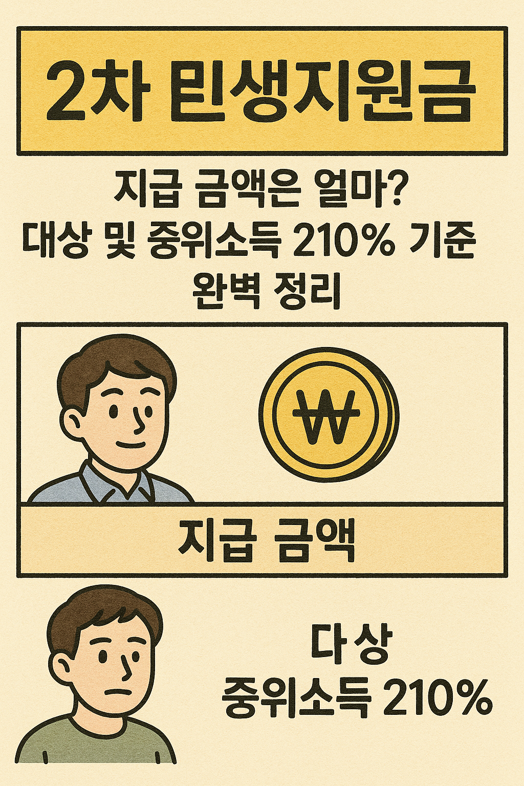 2차 민생지원금 지급 금액은 얼마? 대상 및 중위소득 210% 기준 완벽 정리