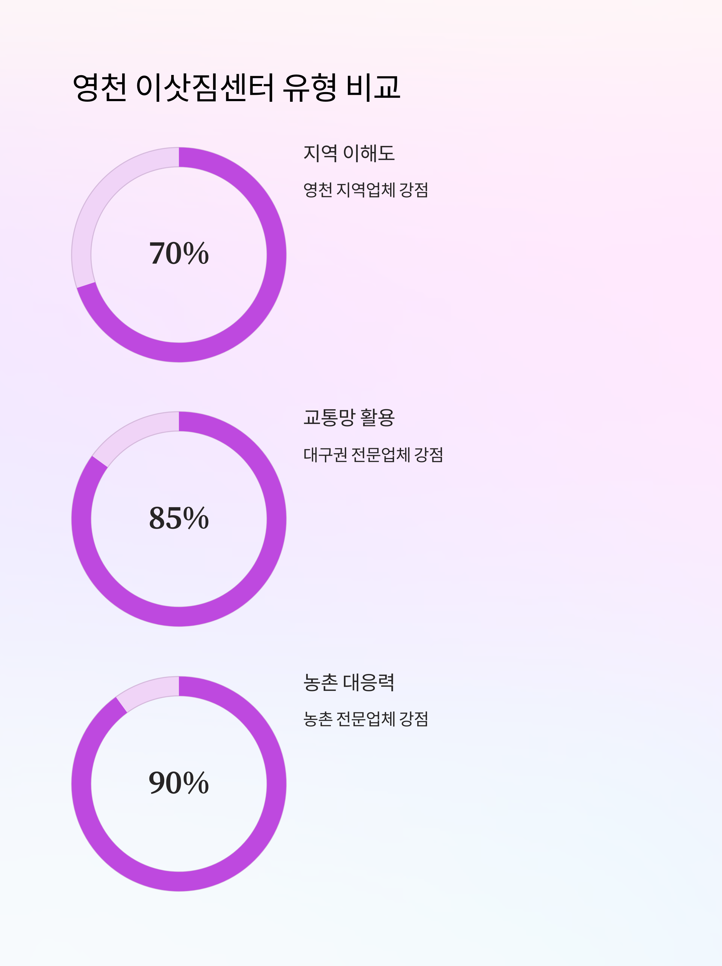 영천 이삿짐센터 비교